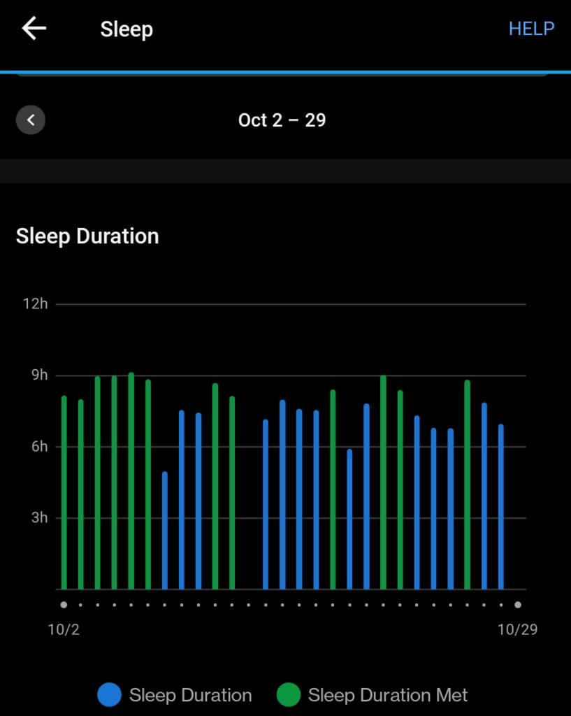 Graph of my sleep duration in October 2023.