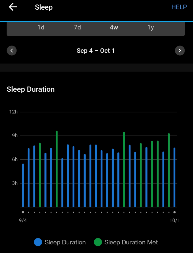 Graph of my sleep duration in September 2023.