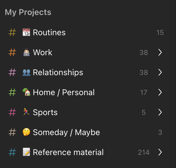 Overview of the main projects I use in my Todoist